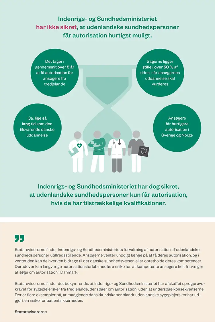 Grafik over beretningens v&aelig;sentligste resultater